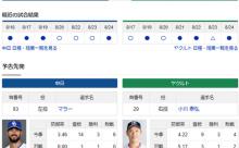 【ドラゴンズ実況】 8/26 中日 vs ヤクルト（バンテリンD）18:00~　先発：マラー【中継:東海TV　Jスポ2　DAZN】