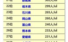 【画像】北海道の人口密度ｗｗｗｗｗｗｗ