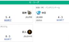 8/28セ順位 阪(M11)=15G=/=巨=-De=広=-中=======ヤ