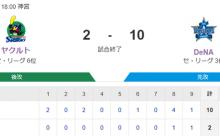 【試合結果】ヤクルト2-10ベイスターズ　高梨5回4失点  濱田3号内山8号