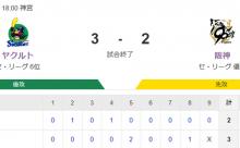 【試合結果】ヤクルト3-2阪神　オスナ14号決勝弾！青柳5回2失点