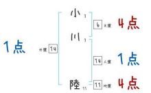 プロ野球に小川陸？っていう選手いる？
